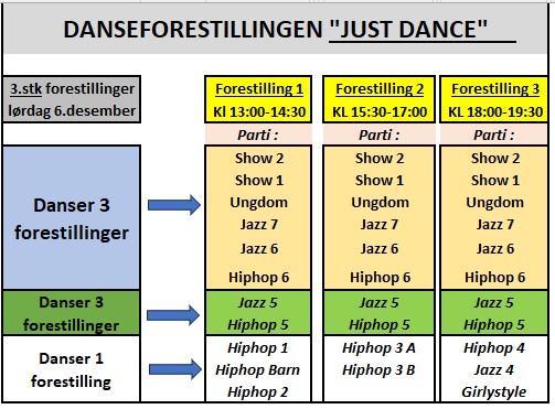 Just%20Dance%20tidspunkter