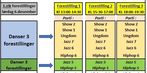 Just%20Dance%20tidspunkter